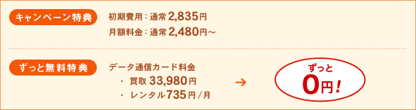 『キャンペーン特典:初期費用:今なら0円!/月額料金:いまなら1,980円〜』『ずっと無料特典:データ通信カード料金:ずっと0円!』