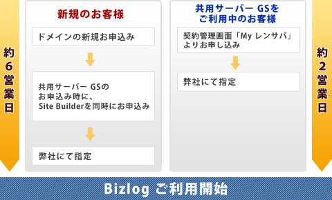 Bizlog ご利用開始までの流れ