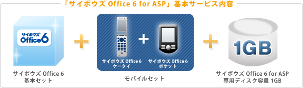 「サイボウズOffice for ASP」基本サービス内容