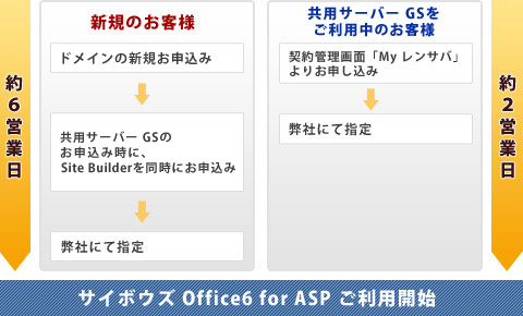 �T�C�{�E�Y Office 6 for ASP �����p�J�n�܂ł̗���