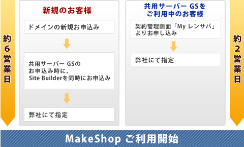 MakeShop ご利用開始までの流れ