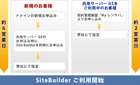 SiteBuilder ご利用開始までの流れ