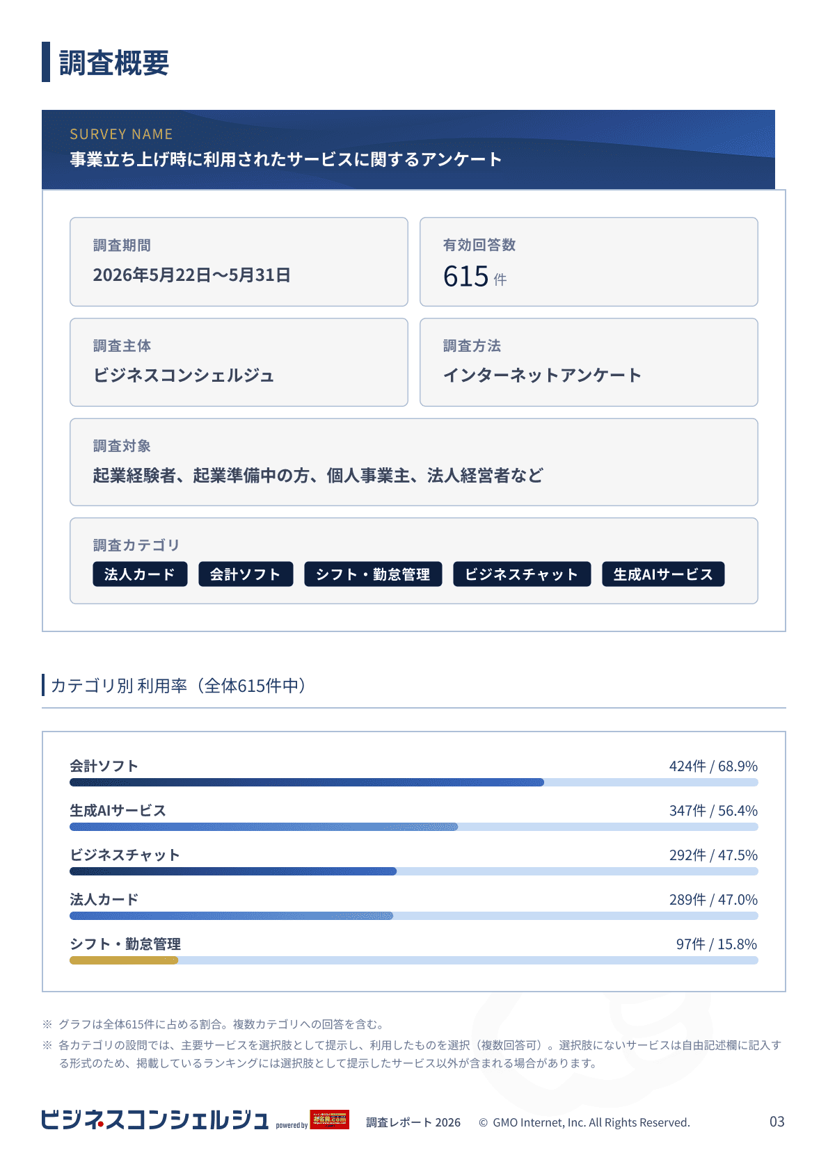 ビジネスコンシェルジュ 調査レポート（3ページ目）