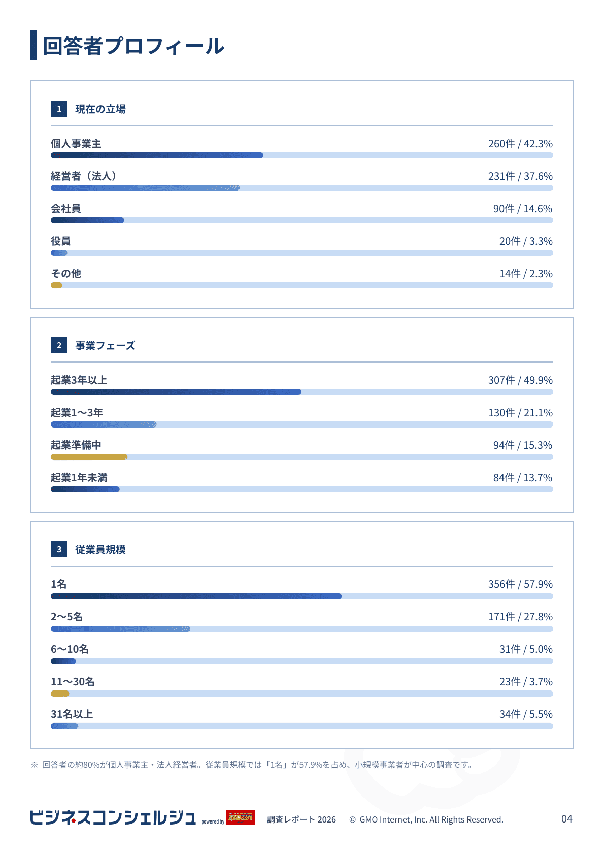 ビジネスコンシェルジュ 調査レポート（4ページ目）