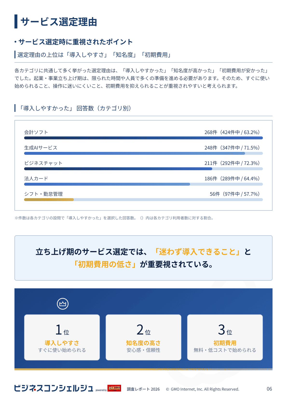 ビジネスコンシェルジュ 調査レポート（6ページ目）