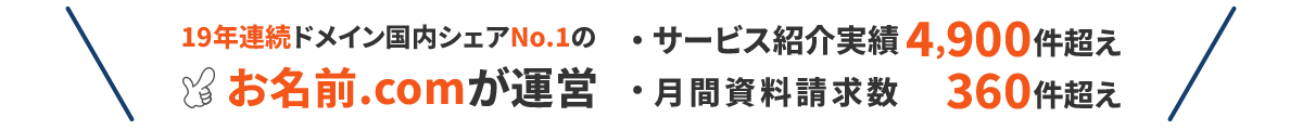 19年連続ドメイン国内シェアNo.1のお名前.comが運営