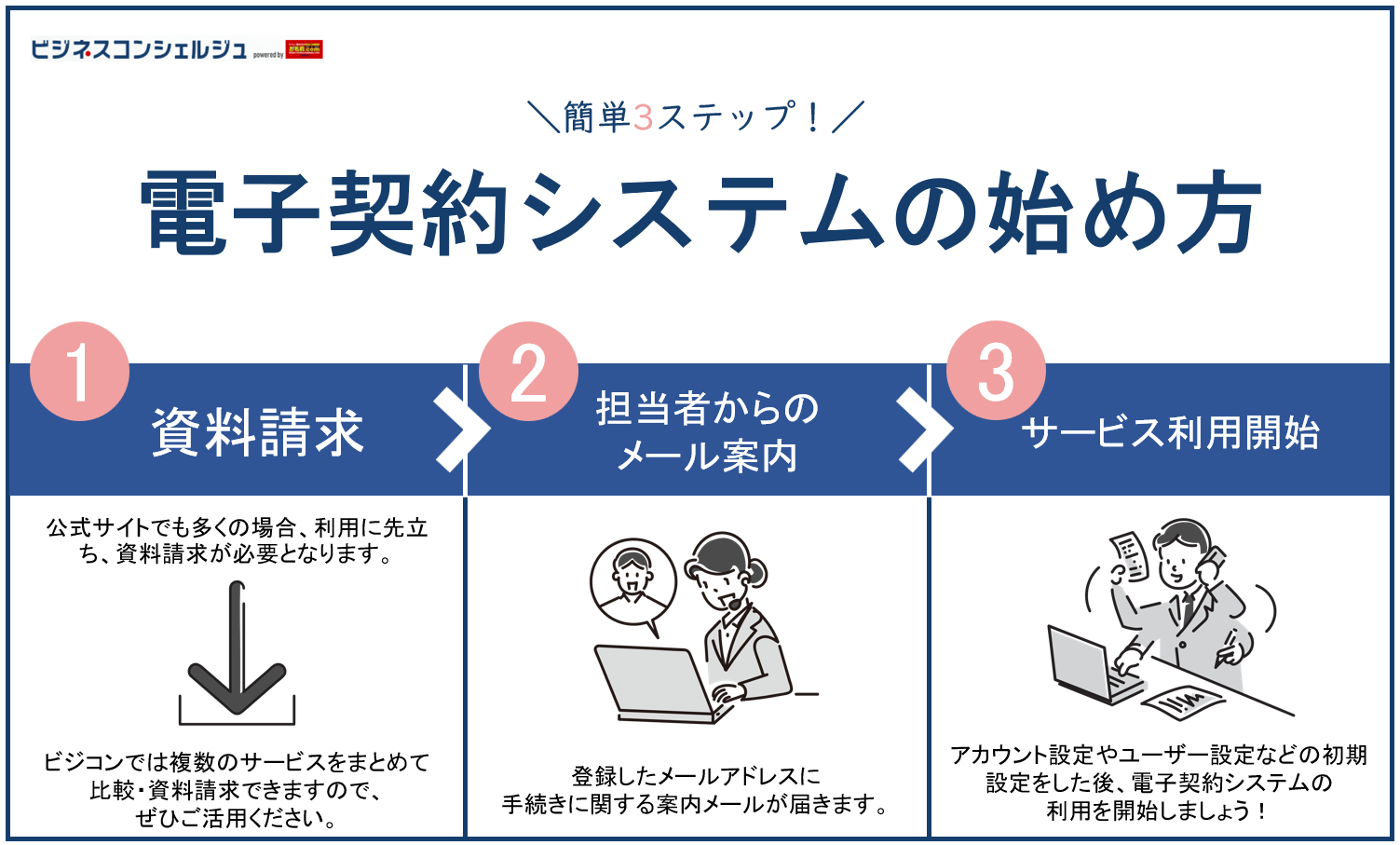 大企業や大手企業におすすめの電子契約システム8選（全16製品）を比較！【2026年最新】 | ビジネスコンシェルジュ powered by  お名前.com