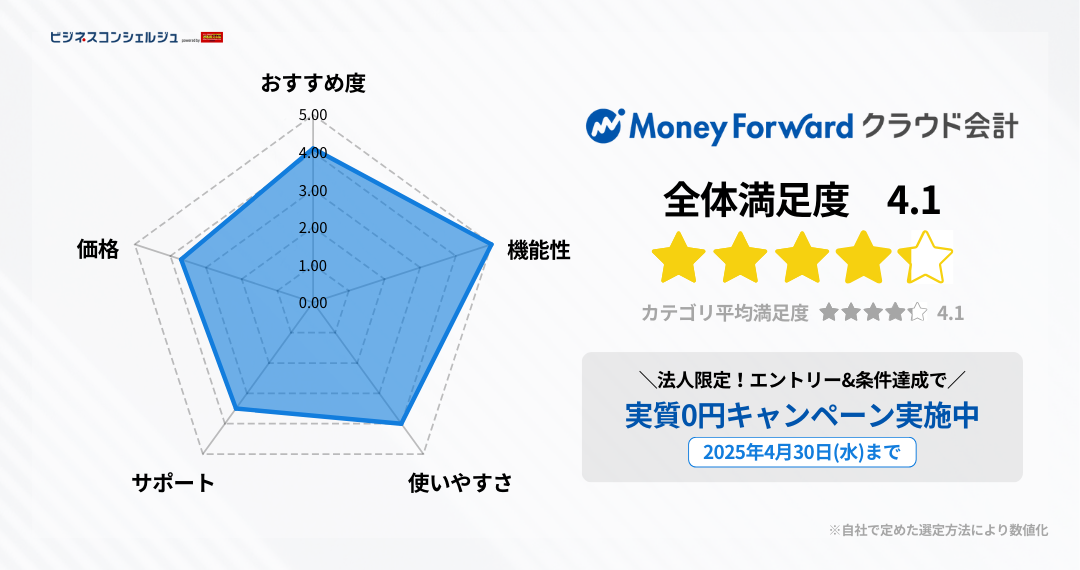 マネーフォワード クラウド会計のロゴ