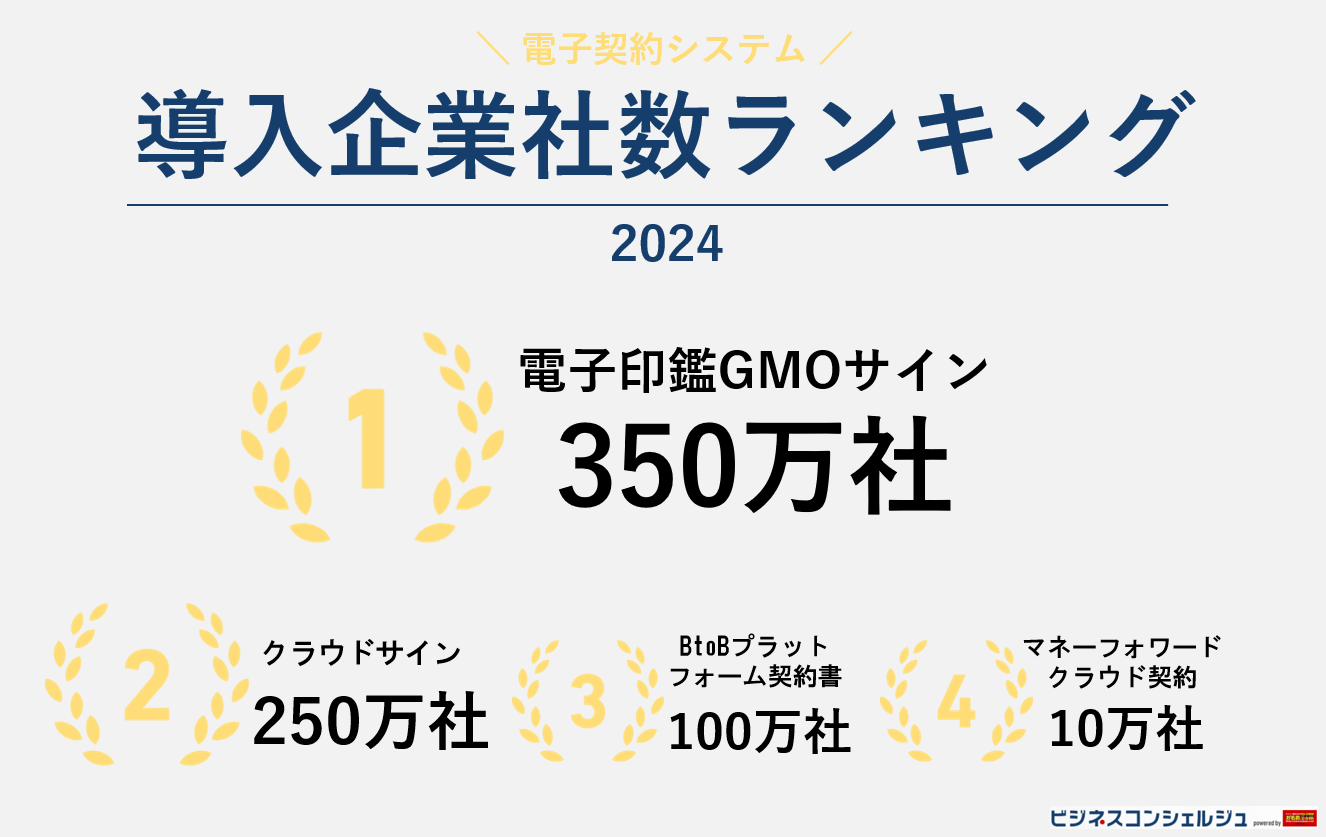 無料の電子契約システム8選(全19サービス)を比較！【2026年最新】 | ビジネスコンシェルジュ powered by お名前.com