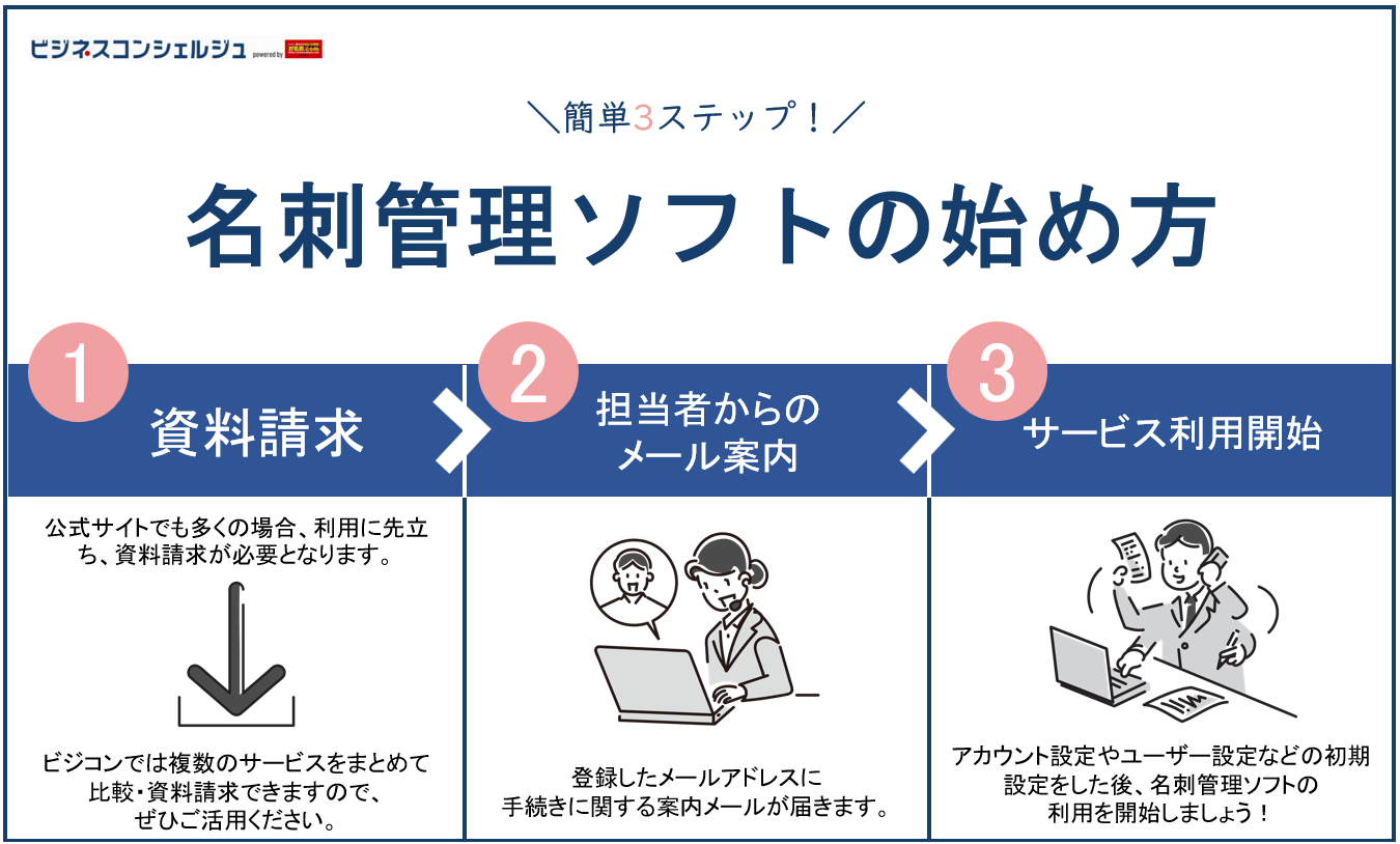2026年最新/比較表付き】社内共有機能付き名刺管理ソフトおすすめ6選(全20製品)を比較！ | ビジネスコンシェルジュ powered by  お名前.com