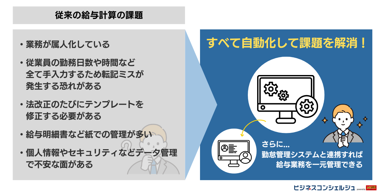 勤怠管理システムと連携できる給与計算ソフト9選(全15選)を比較！一括 