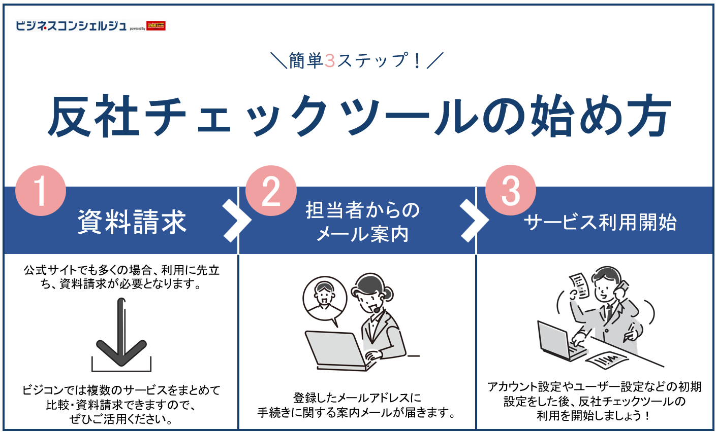 無料で使える反社チェックツールおすすめ7選を徹底比較！無料でできるやり方も解説 | ビジネスコンシェルジュ powered by お名前.com