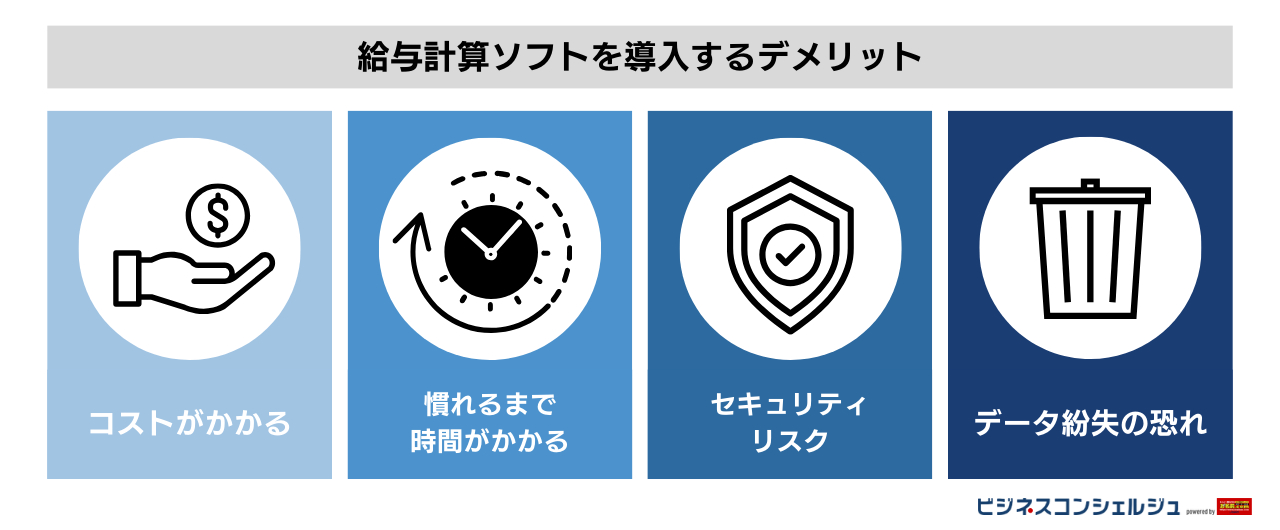 給与計算ソフトを導入するデメリット