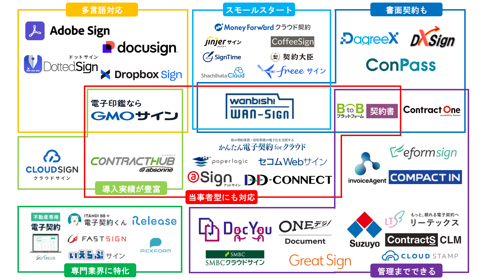 2026年最新】電子契約システム11選 (全46サービス)を徹底比較！料金・機能・口コミからおすすめを紹介 | ビジネスコンシェルジュ powered  by お名前.com
