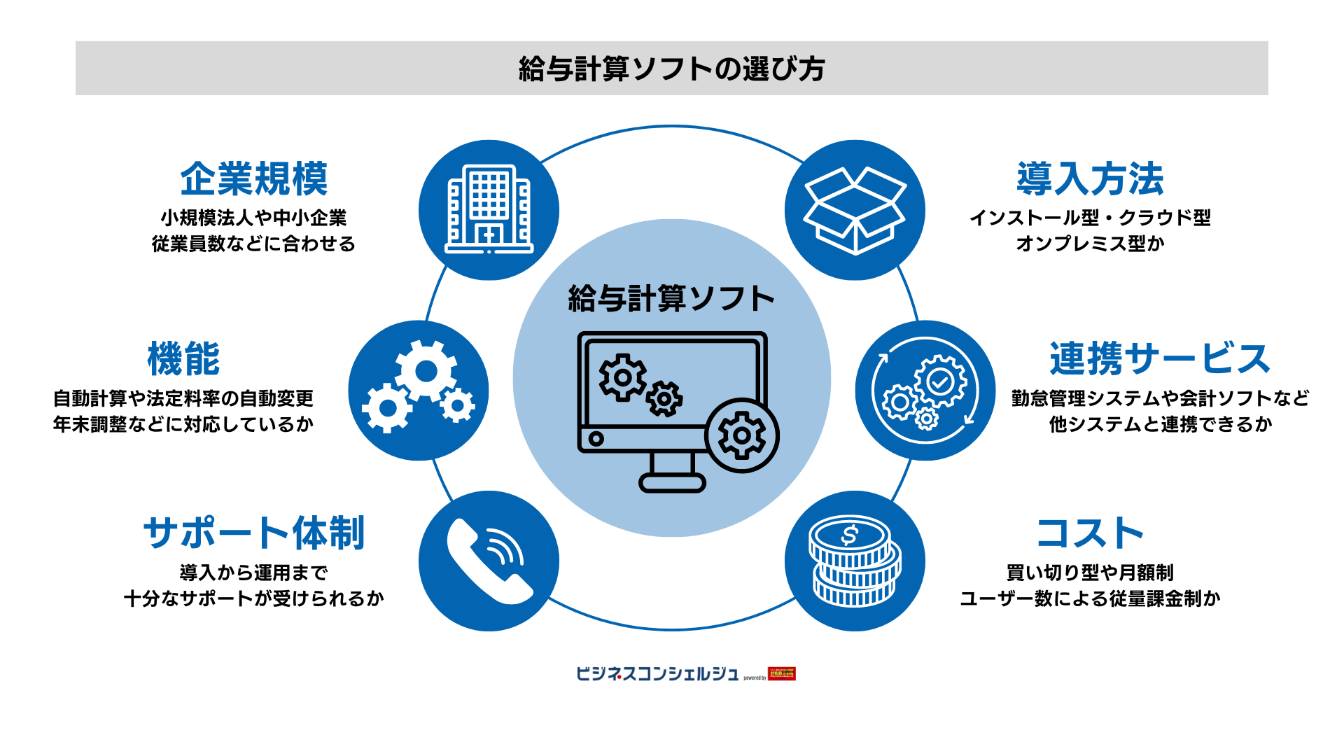 勤怠管理システムと連携できる給与計算ソフト9選(全15選)を比較！一括 