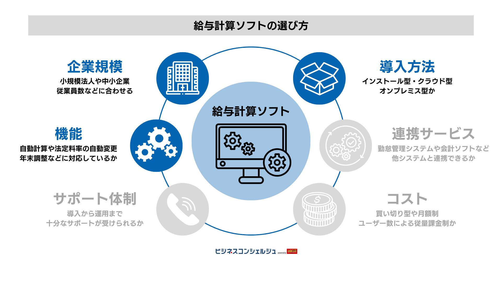 給与計算ソフトのその他の選び方