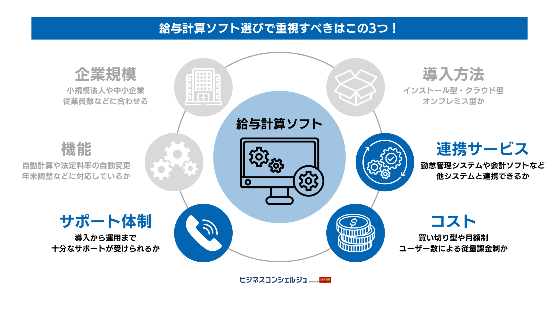 給与計算ソフトの3つの選び方
