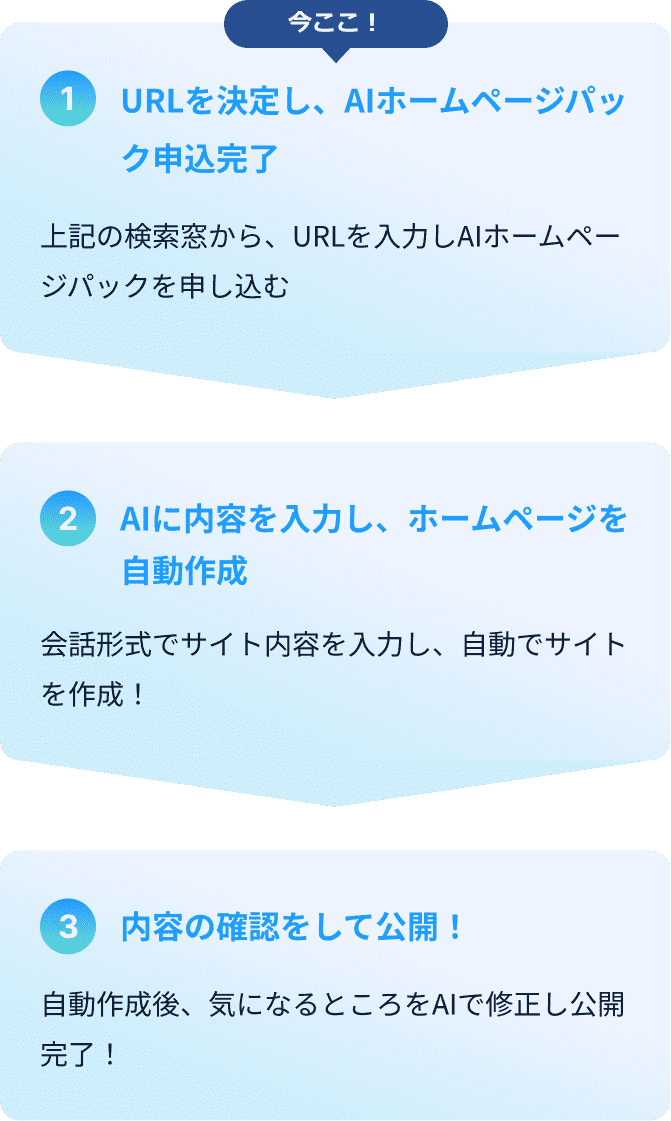 ステップ1：URLを決定 ステップ2：お申込み完了 ステップ3：ホームページ完成