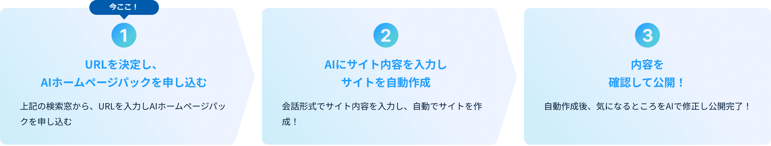 ステップ1：URLを決定 ステップ2：お申込み完了 ステップ3：ホームページ完成