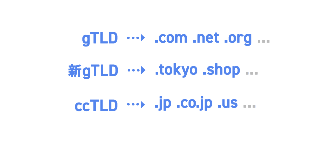 ドメインの種類の具体例