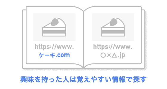 興味を持った人は覚えやすい情報で探す