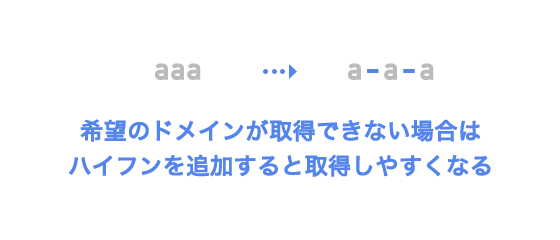 希望のドメインが取得できない場合はハイフンを追加すると取得しやすくなる