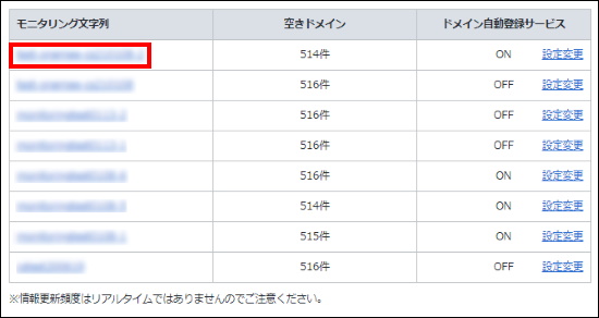 ドメインモニタリング詳細