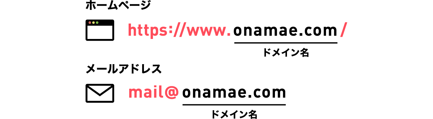 ドメインのイメージ