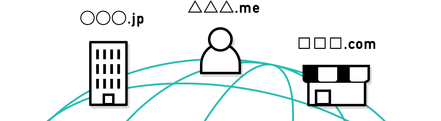独自ドメインのイメージ
