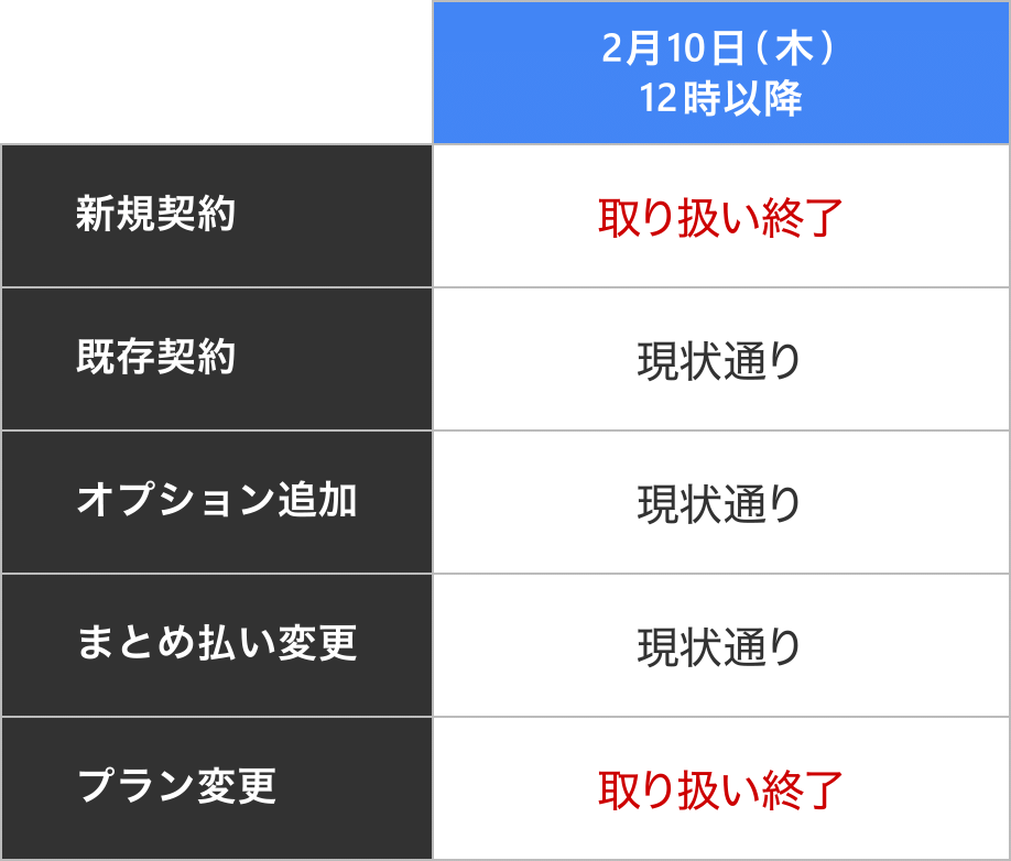 2/10(木)12時以降の表