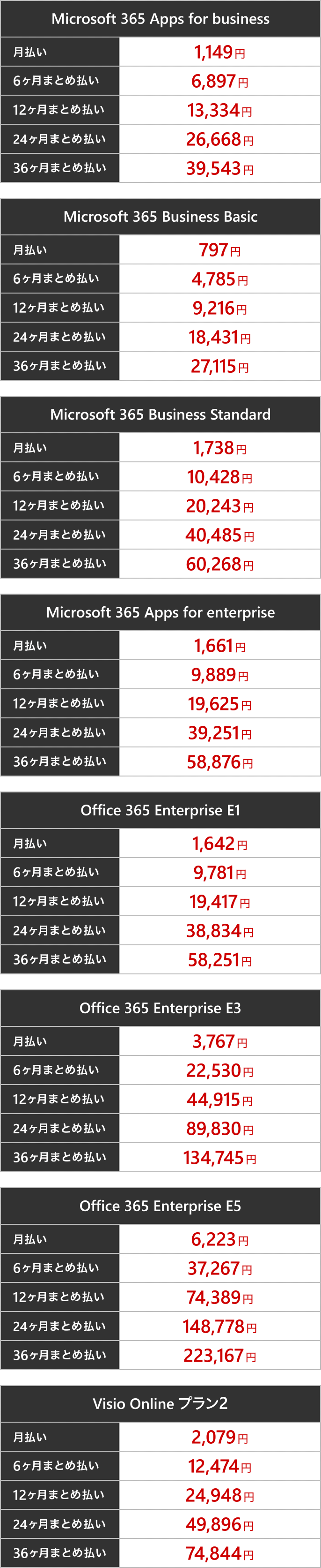 各プラン料金表 新価格