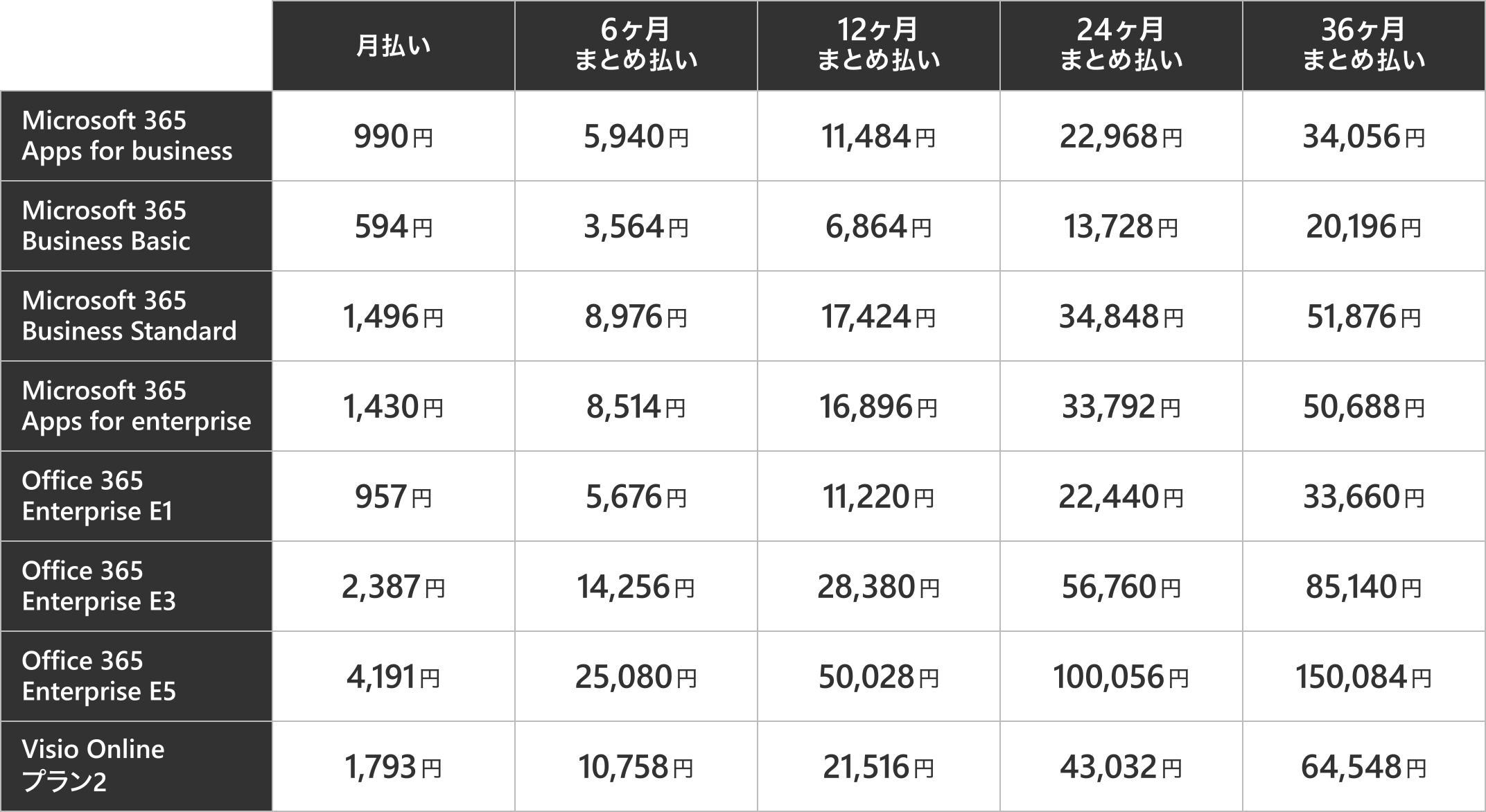 各プラン料金表 現行価格