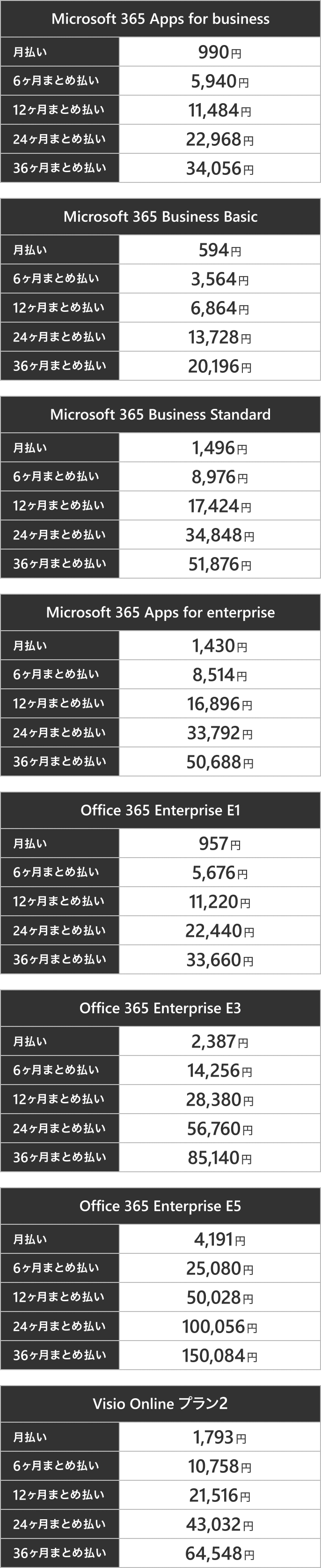 各プラン料金表 現行価格