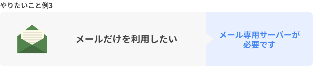 やりたいこと例3