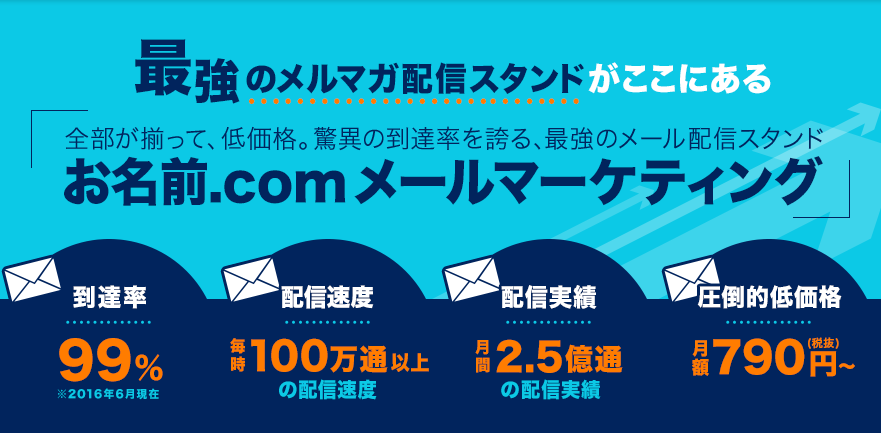 最強のメルマガ配信スタンドがここにある「全部が揃って、低価格。脅威の到達率を誇る、最強のメール配信スタンド お名前.com メールマーケティング」