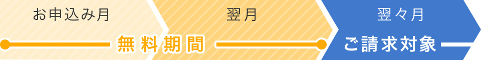お申し込み月は無料期間、翌月からご請求対象