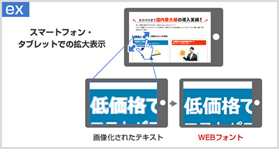例えばスマートフォン・タブレットで拡大表示した場合、画像化されたテキストはぼやけてしまいますが、WEBフォントならはっきりと表示できます
