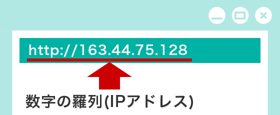 数字の羅列