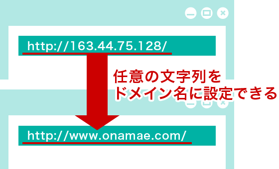 任意の文字列をドメインに設定できる