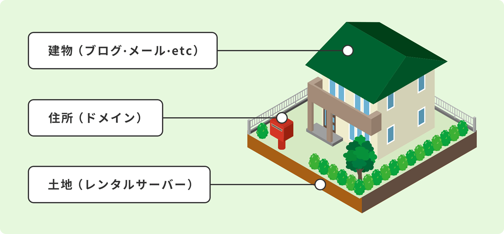 ドメイン取るならお名前.com