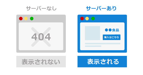 サーバーあり/なし