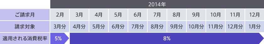 月額料金 イメージ