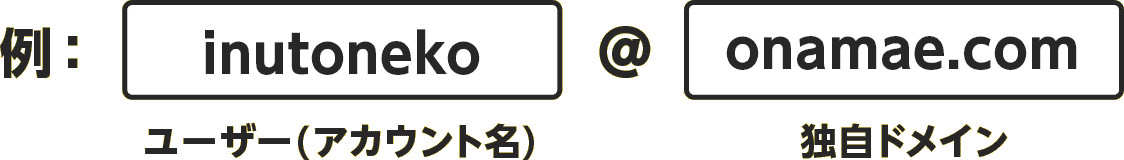 例：ユーザー(アカウント名)@独自ドメイン