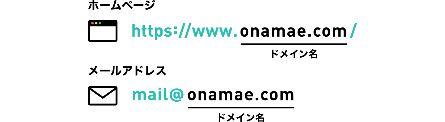 ドメインのイメージ